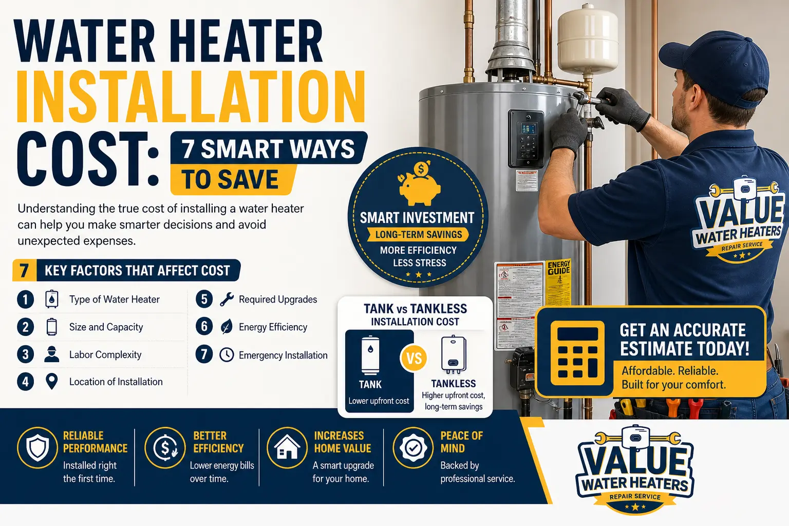 Water heater installation cost